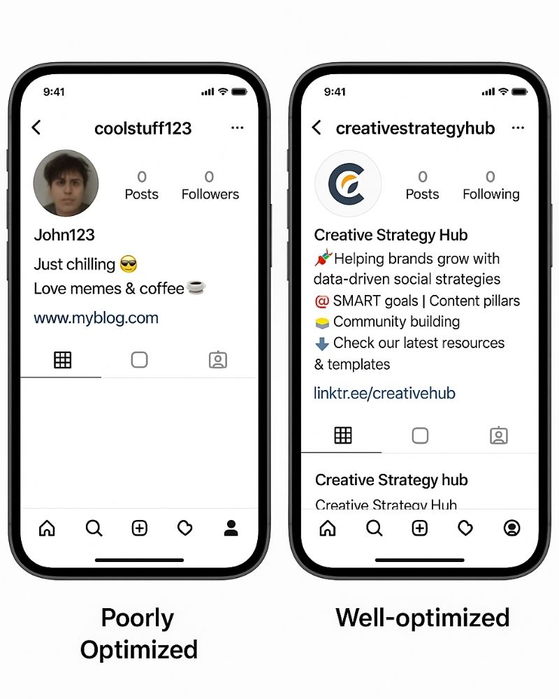 A side-by-side comparison of a poorly optimized social media profile and a well-optimized one, highlighting the bio, link, and profile picture.