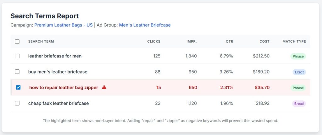 A screenshot of the Search Terms Report in Google Ads, highlighting an irrelevant search term that should be added as a negative keyword