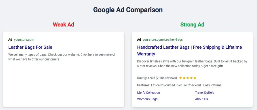 A side-by-side comparison of a weak Google Ad and a strong Google Ad that uses extensions and compelling copy.