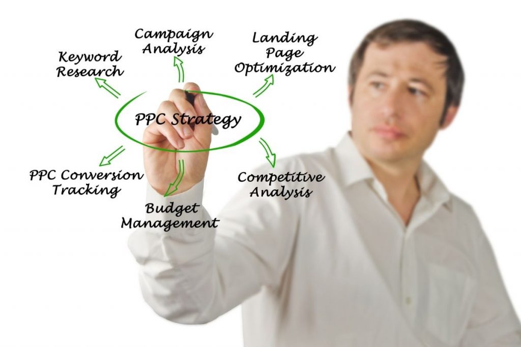 PPC strategy