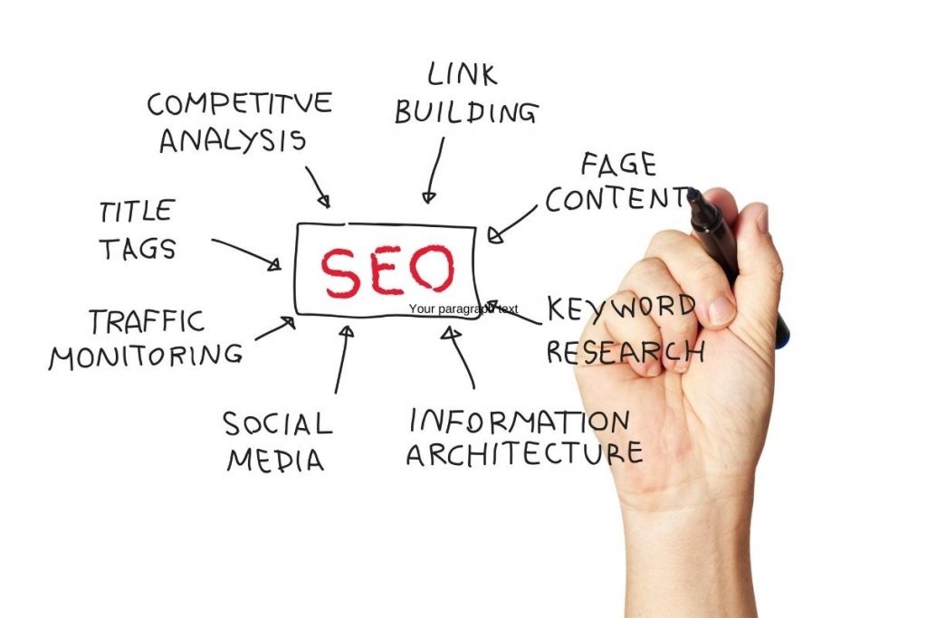 seo methods