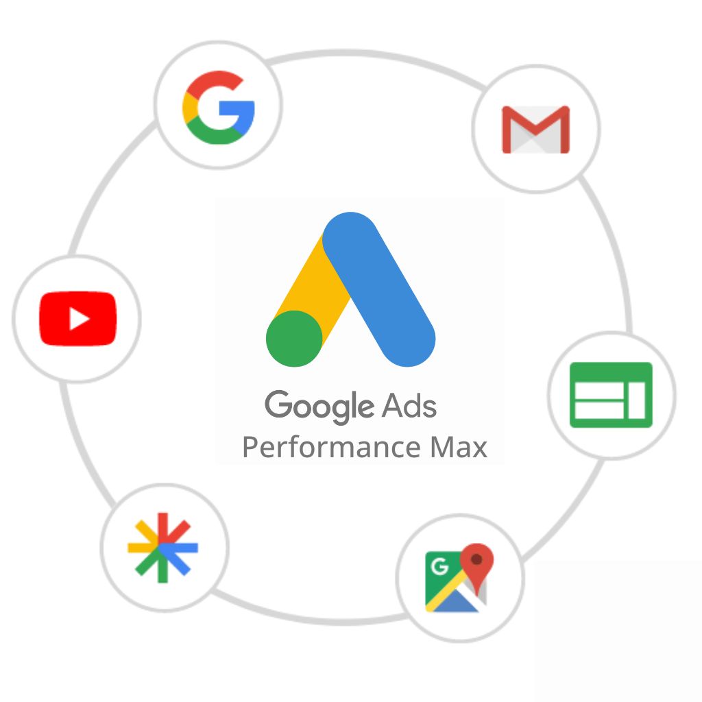 A diagram showing the Performance Max logo in the center, with arrows pointing to icons for YouTube, Display, Search, Discover, Gmail, and Maps