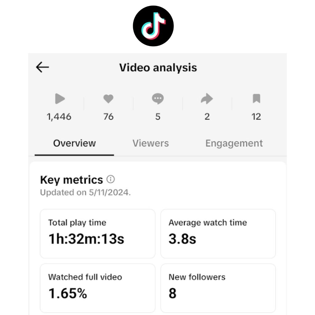 Screenshot of the TikTok Analytics dashboard, highlighting key metrics like average watch time and traffic source type